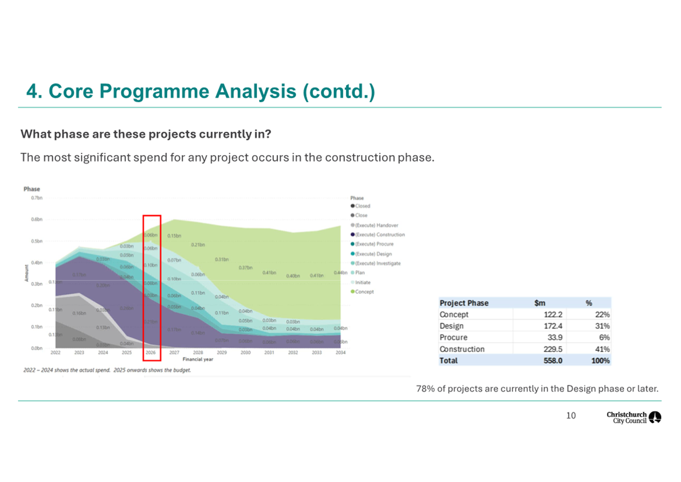 A screenshot of a graph

AI-generated content may be incorrect.