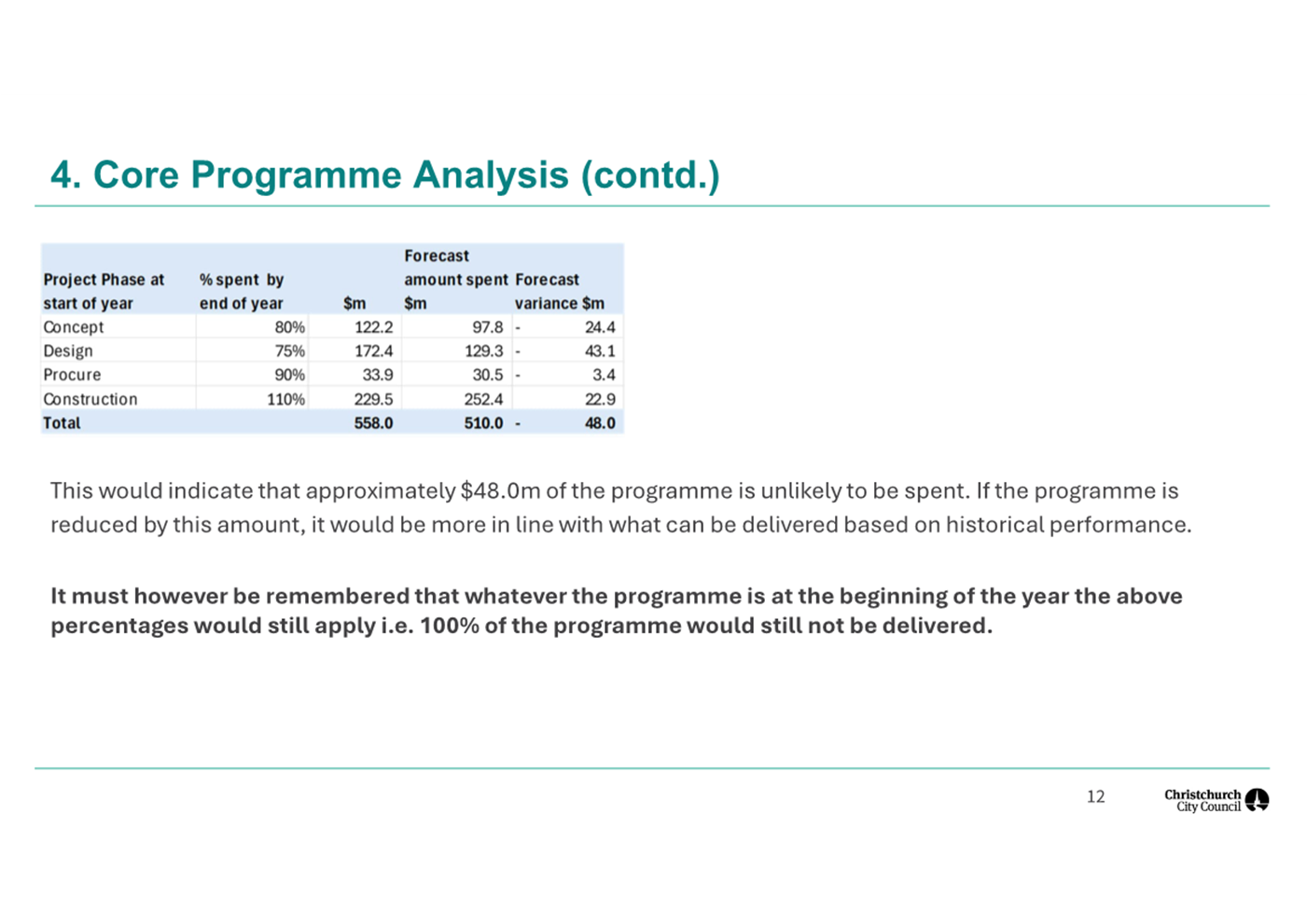A screenshot of a computer program

AI-generated content may be incorrect.