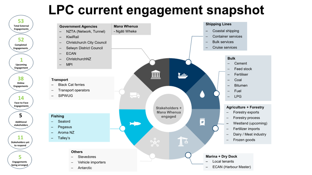 A diagram of a diagram

AI-generated content may be incorrect.