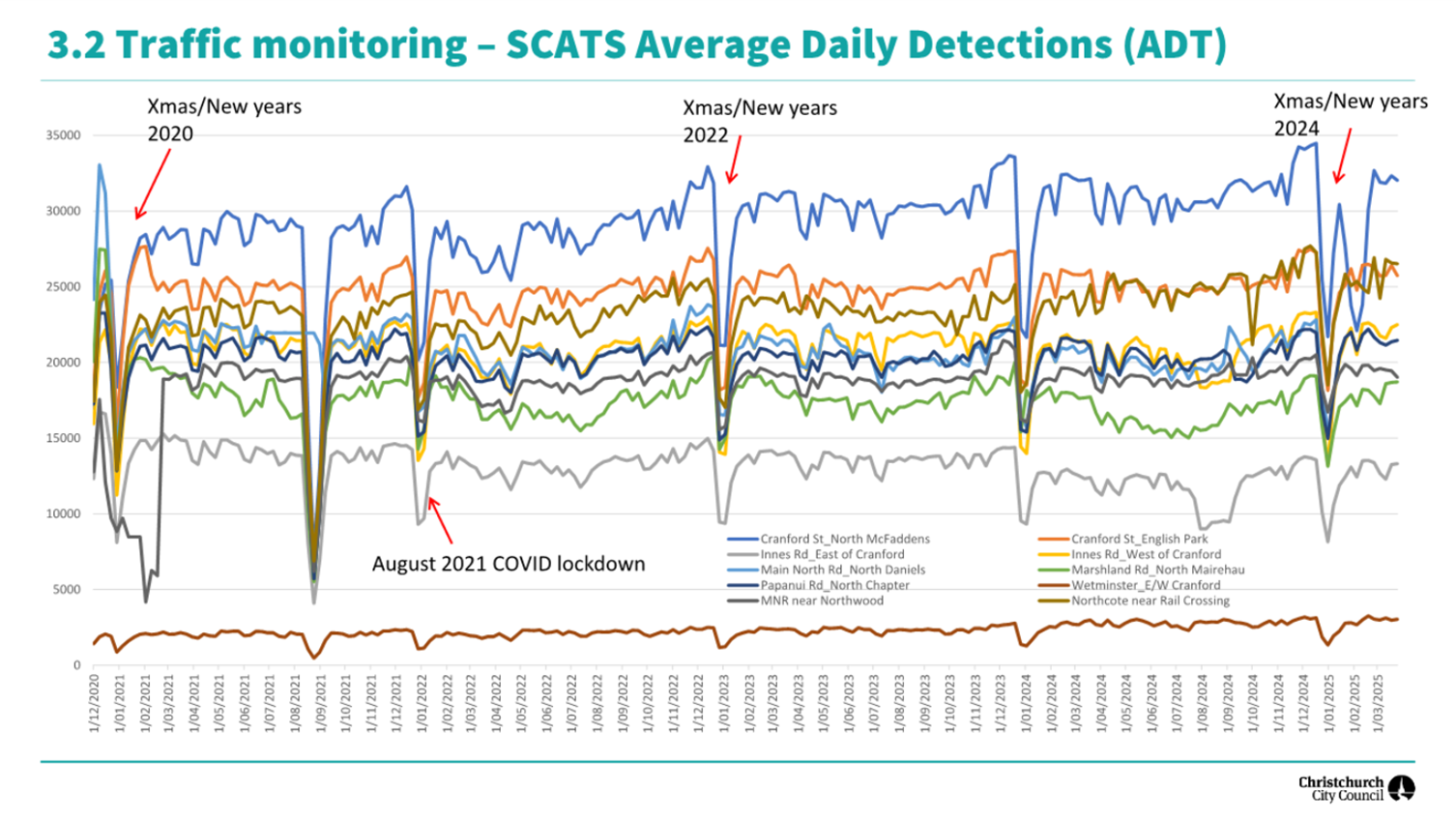 A graph of scats

AI-generated content may be incorrect.