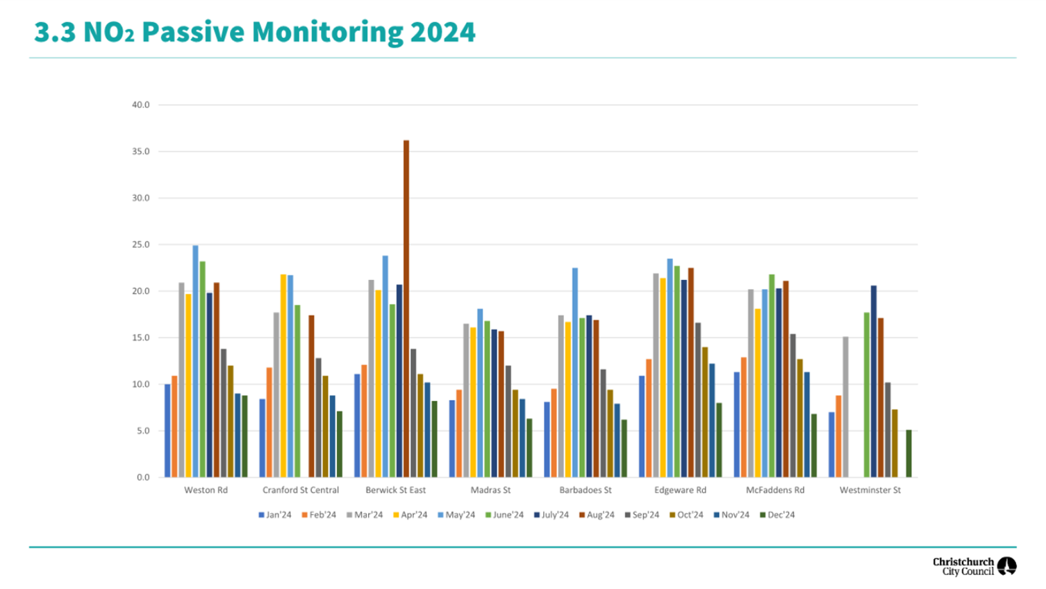 A graph of different colored lines

AI-generated content may be incorrect.