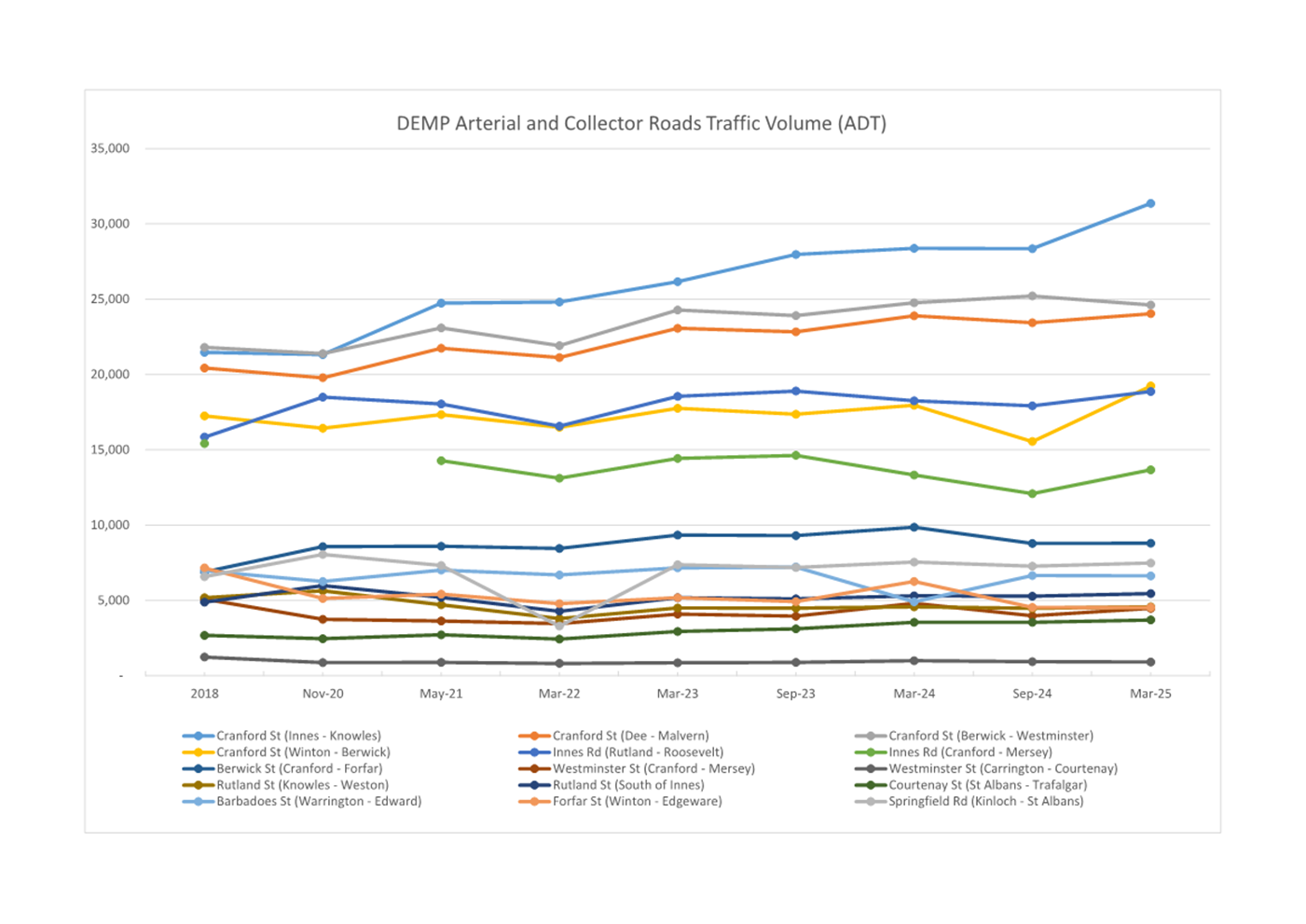 A graph of different colored lines

AI-generated content may be incorrect.