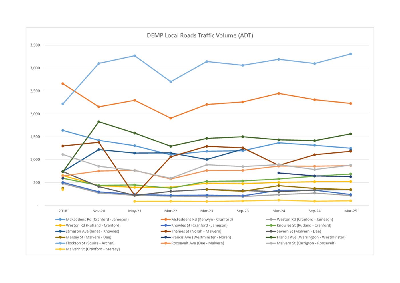 A graph of different colored lines

AI-generated content may be incorrect.