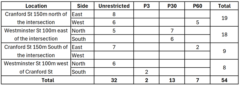 A table with numbers and letters

AI-generated content may be incorrect.