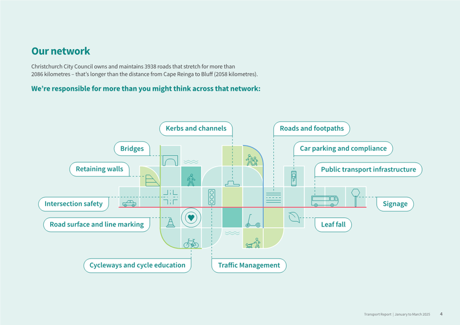A diagram of a network

AI-generated content may be incorrect.