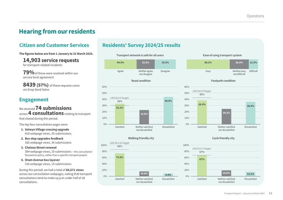 A close-up of a survey

AI-generated content may be incorrect.