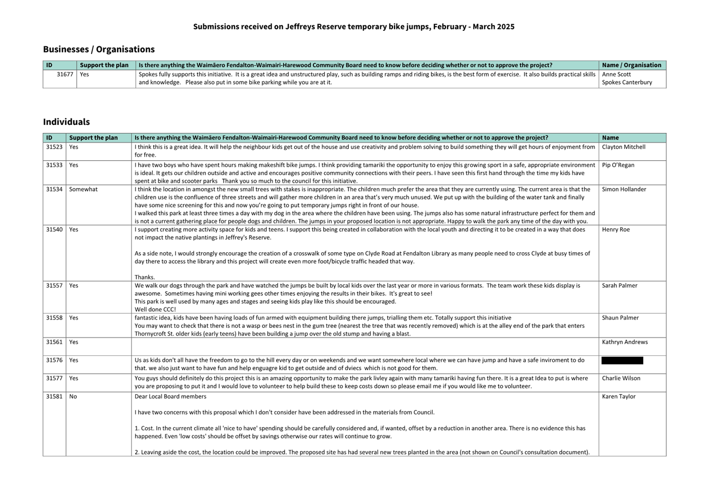 A close-up of a document

AI-generated content may be incorrect.