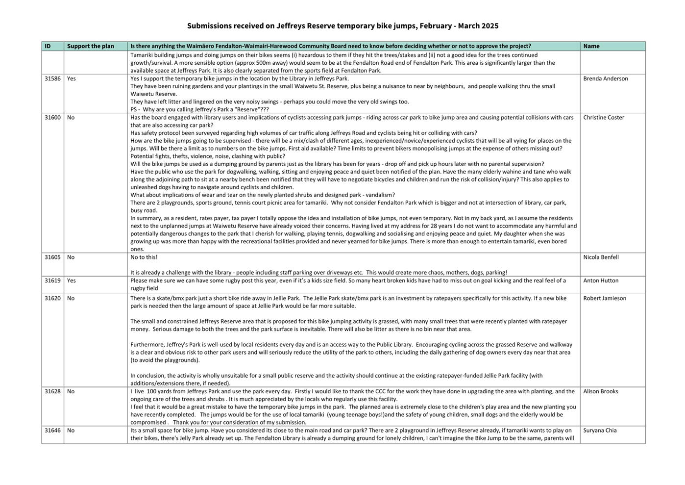 A close-up of a document

AI-generated content may be incorrect.