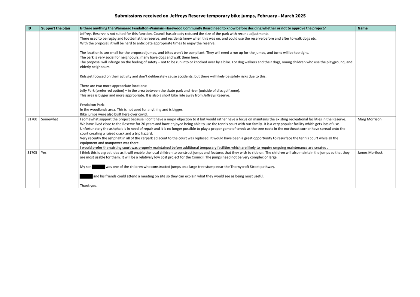 A screenshot of a computer

AI-generated content may be incorrect.