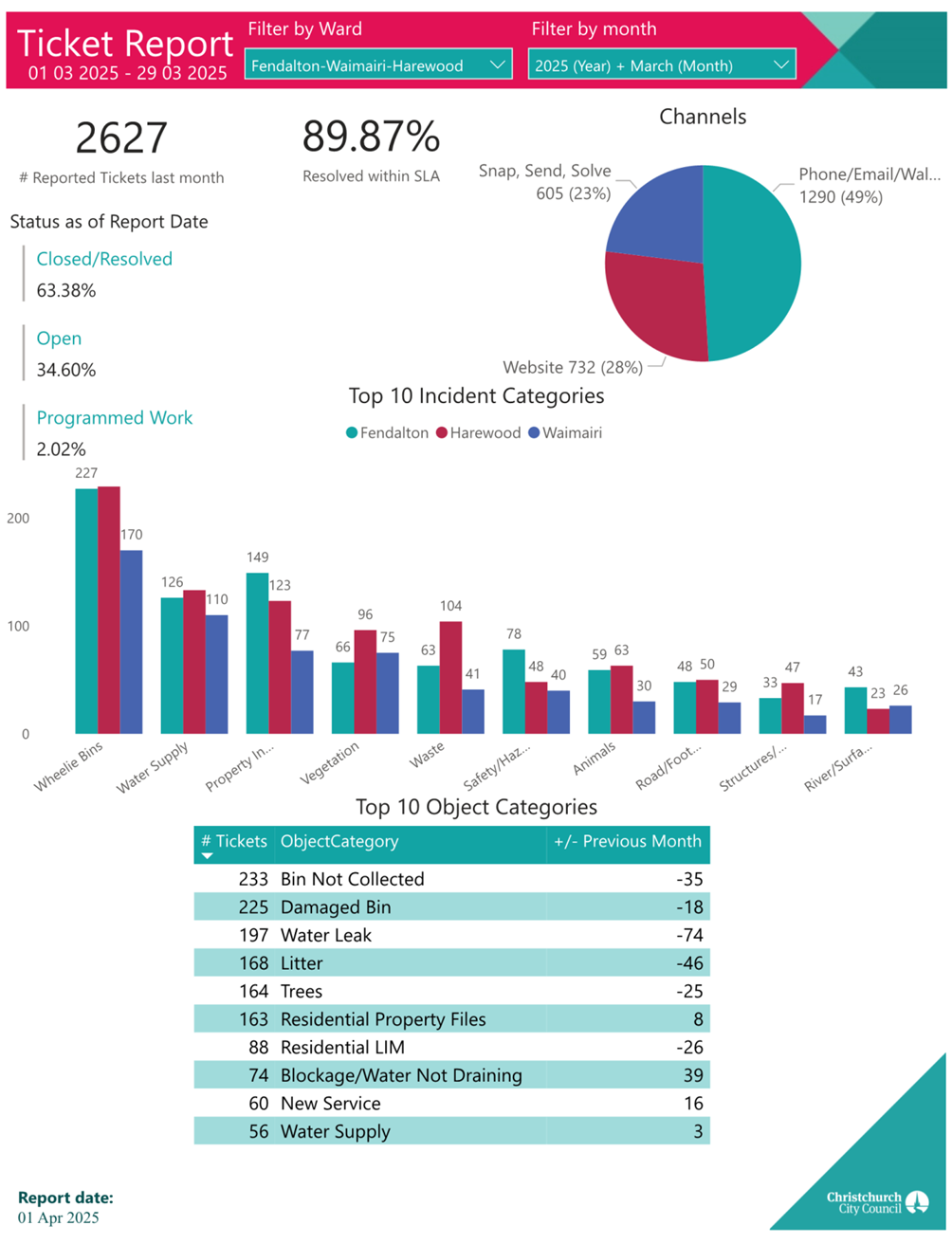 A screenshot of a data report

AI-generated content may be incorrect.