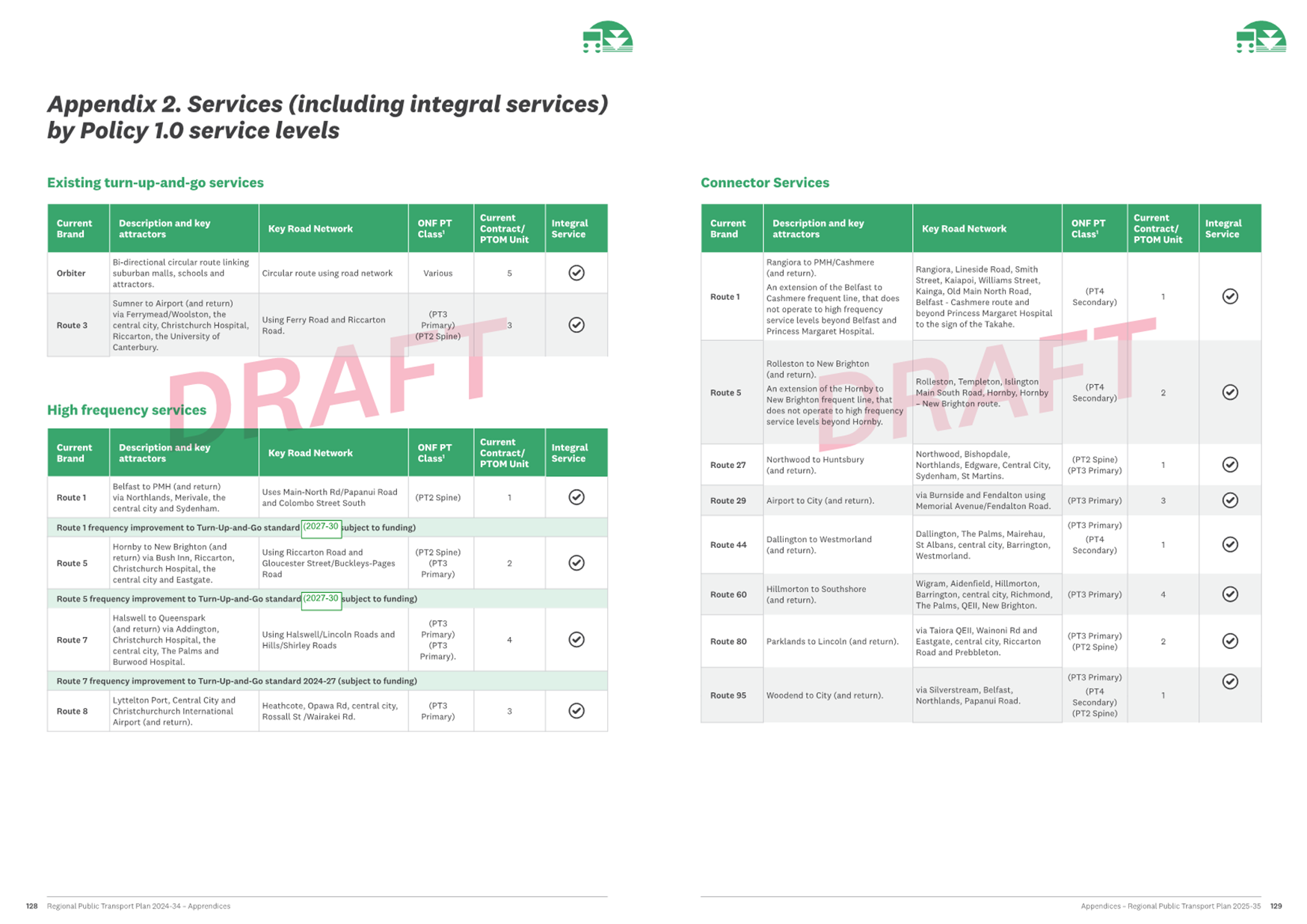A screenshot of a draft

AI-generated content may be incorrect.