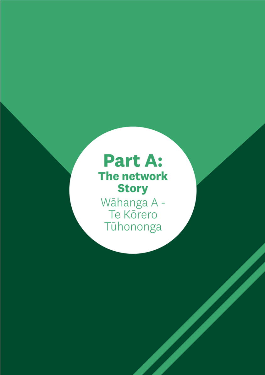 A green and white background with white text

AI-generated content may be incorrect.