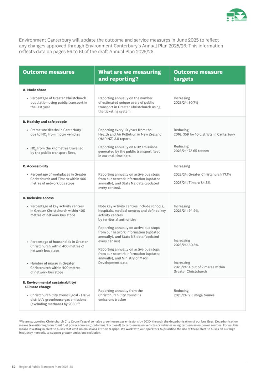 A white and green chart with text

AI-generated content may be incorrect.