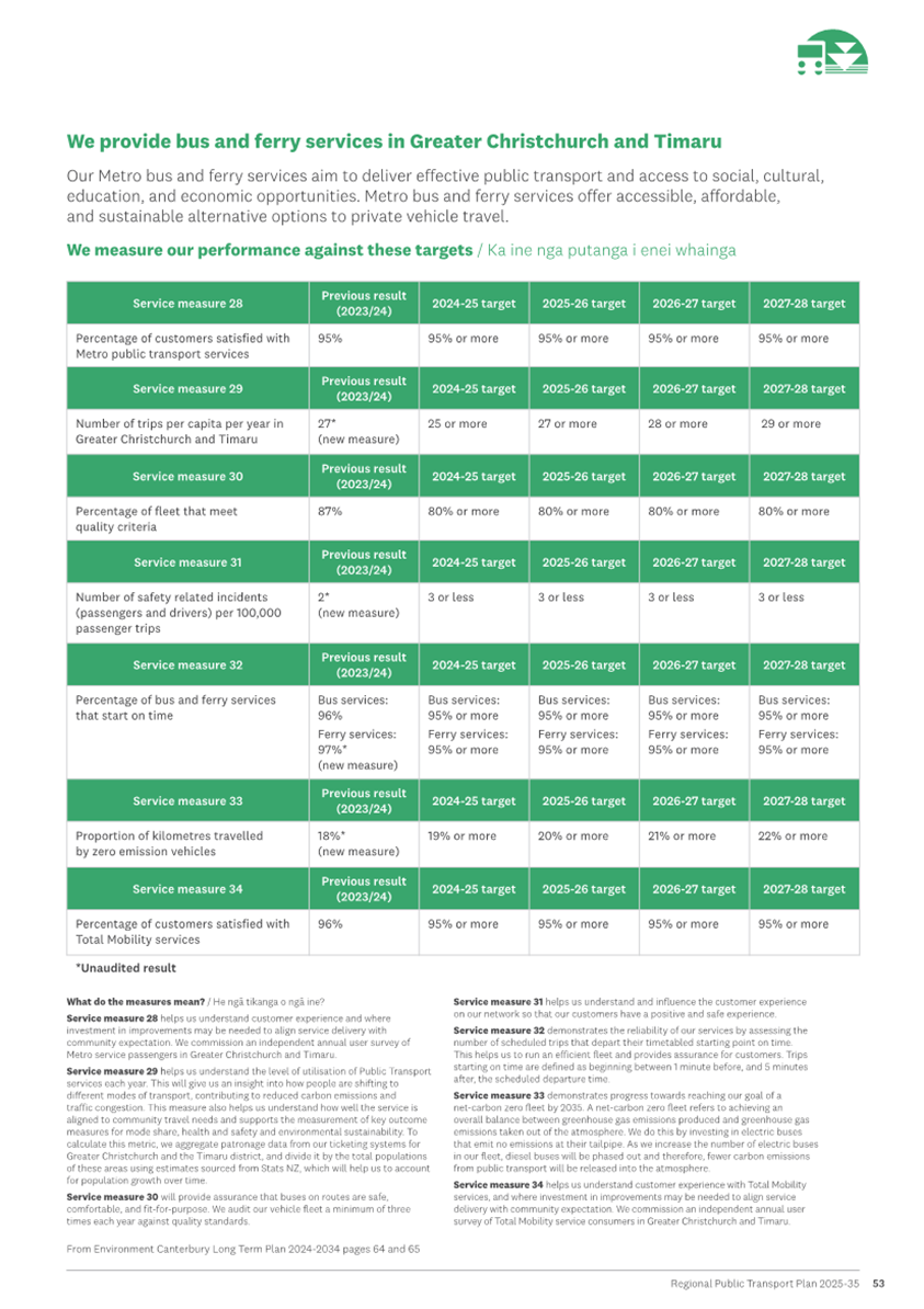 A green and white chart with black text

AI-generated content may be incorrect.