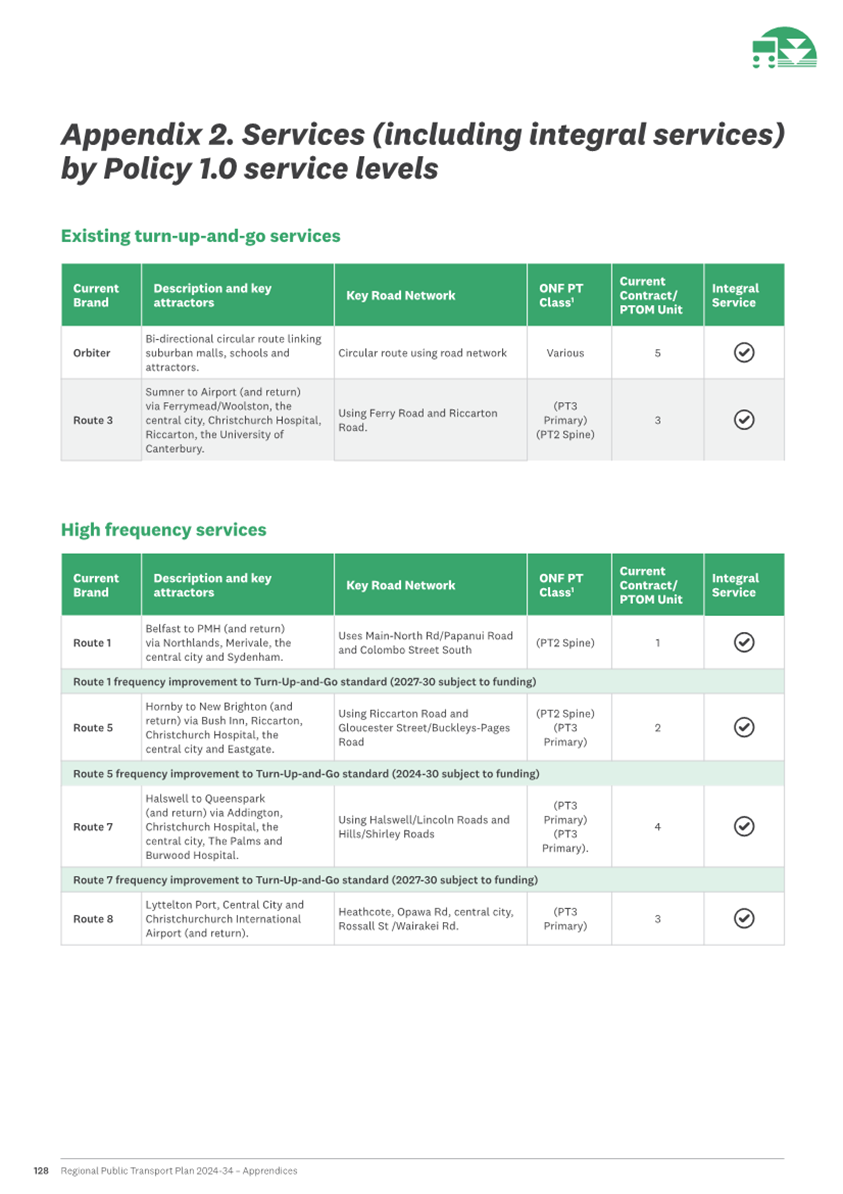 A green and white list with white text

AI-generated content may be incorrect.