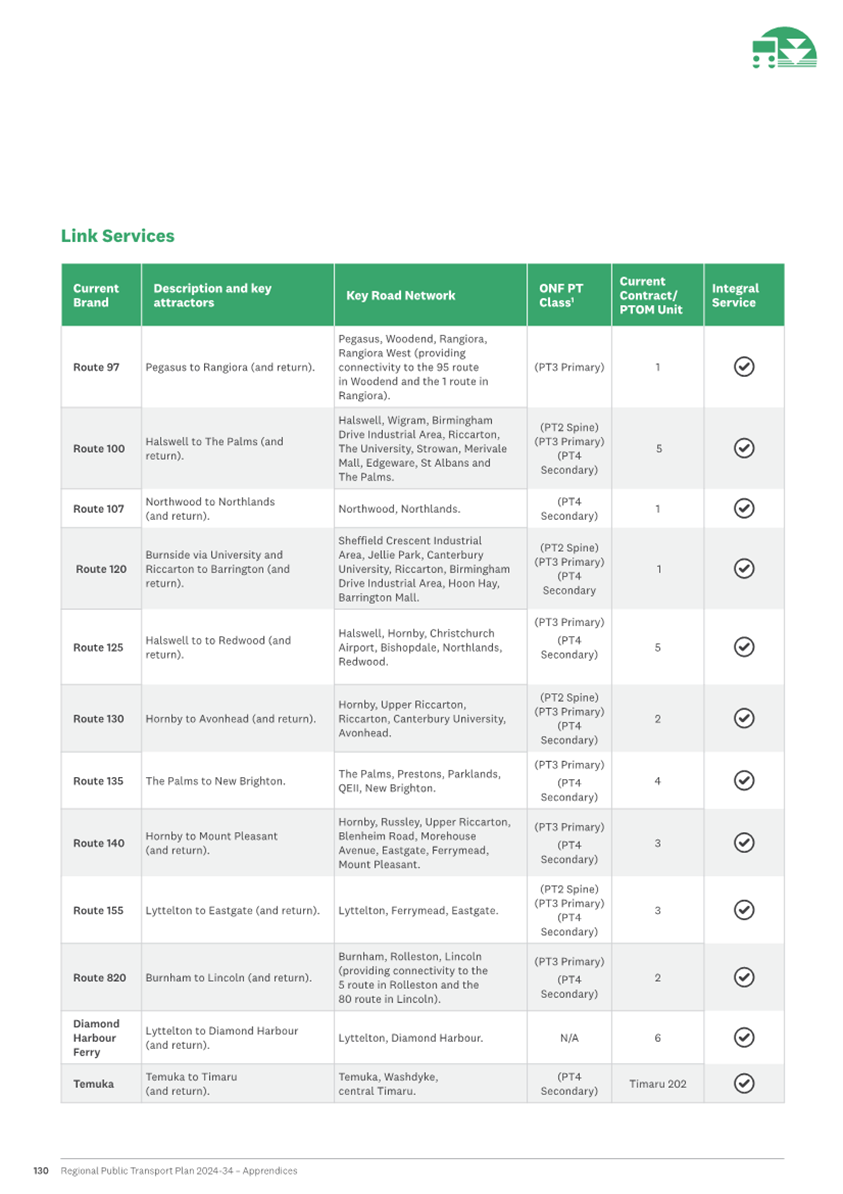 A white and green checklist with black text

AI-generated content may be incorrect.