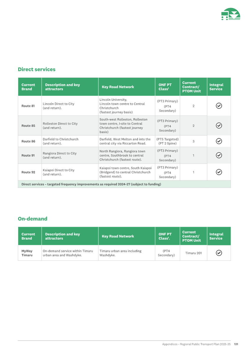 A green and white list with white text

AI-generated content may be incorrect.