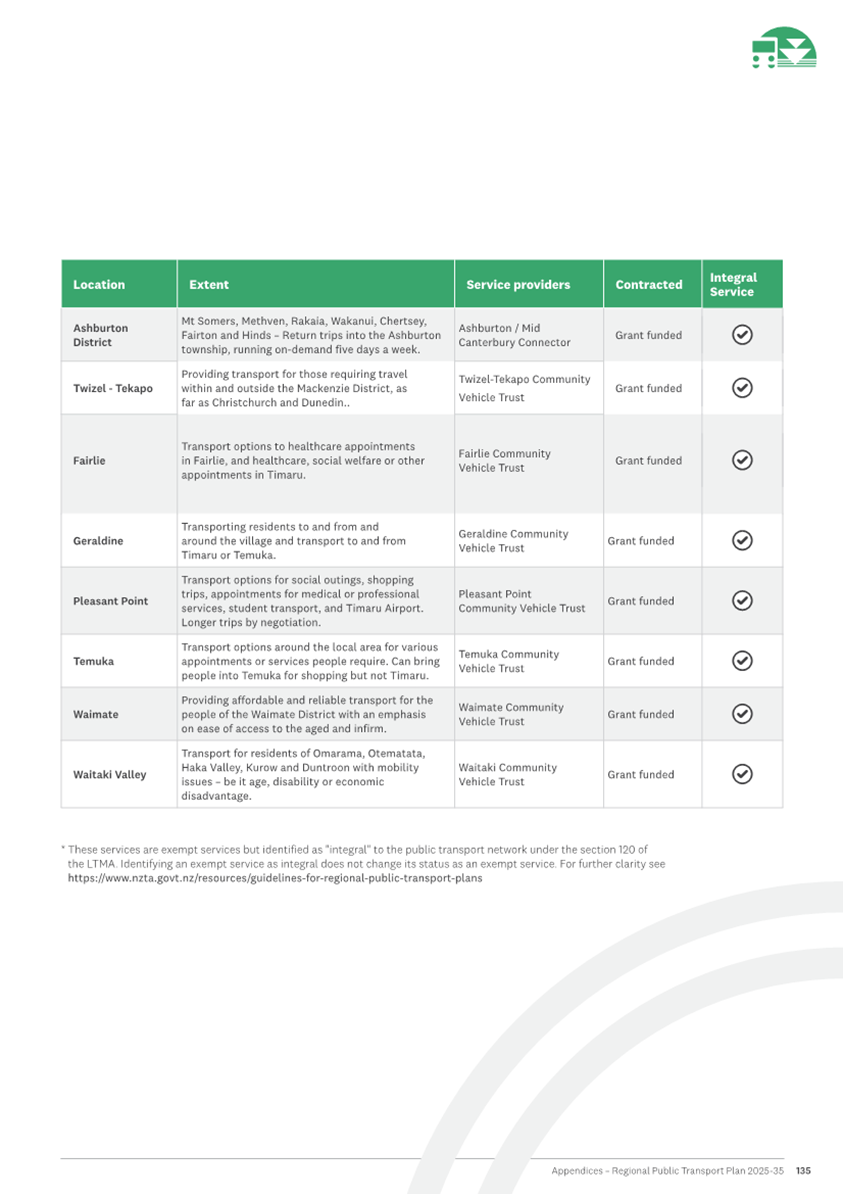 A close-up of a checklist

AI-generated content may be incorrect.