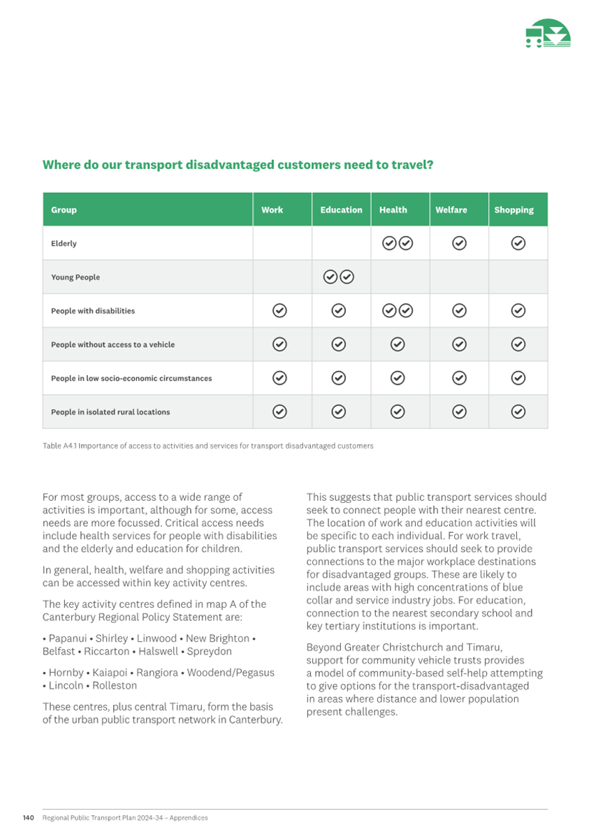 A green and white checklist with black text

AI-generated content may be incorrect.