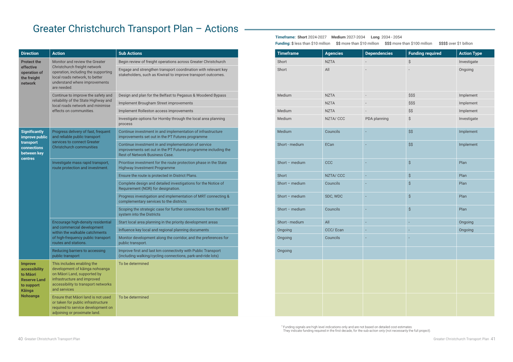 A close-up of a document

AI-generated content may be incorrect.