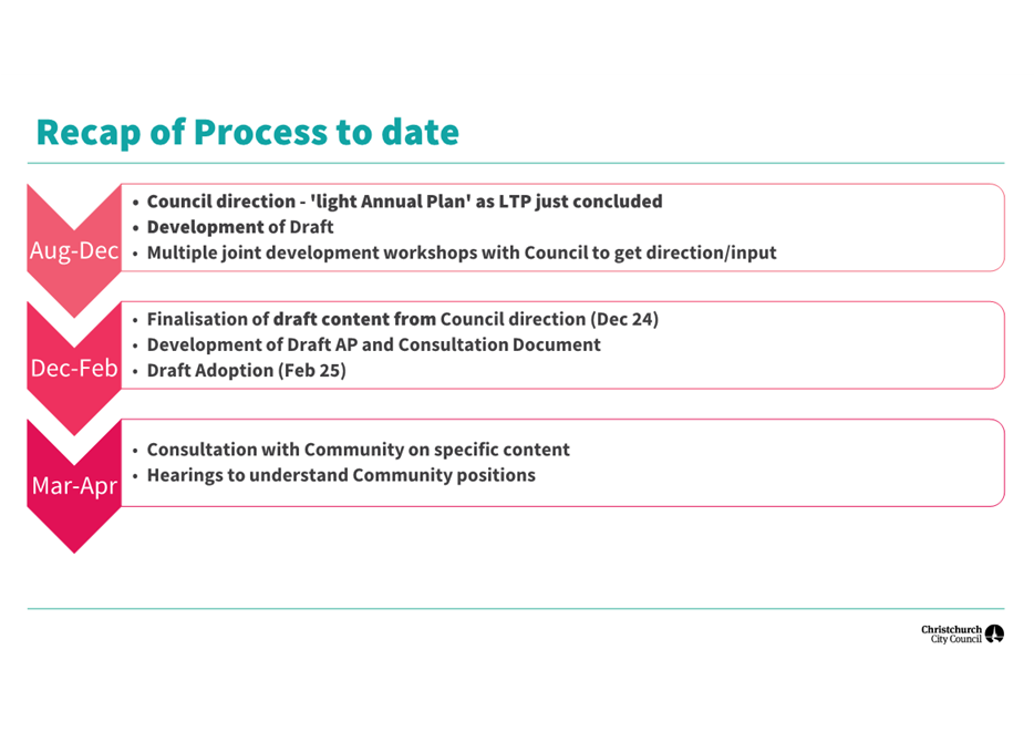 A screenshot of a document

AI-generated content may be incorrect.