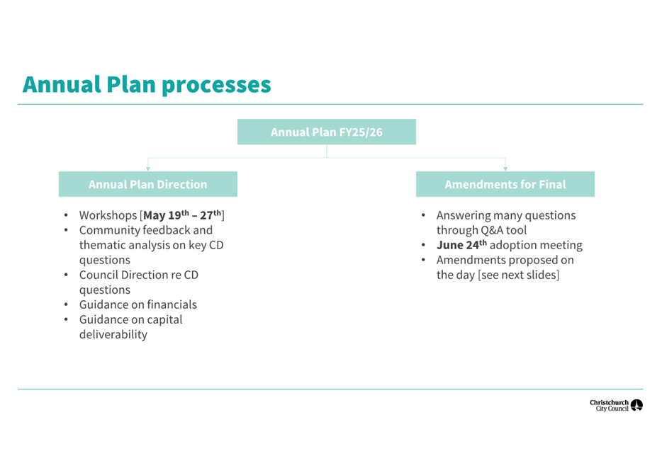 A diagram of a plan

AI-generated content may be incorrect.