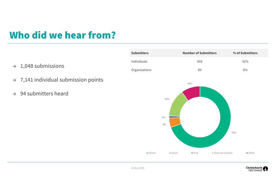 A screenshot of a graph

AI-generated content may be incorrect.