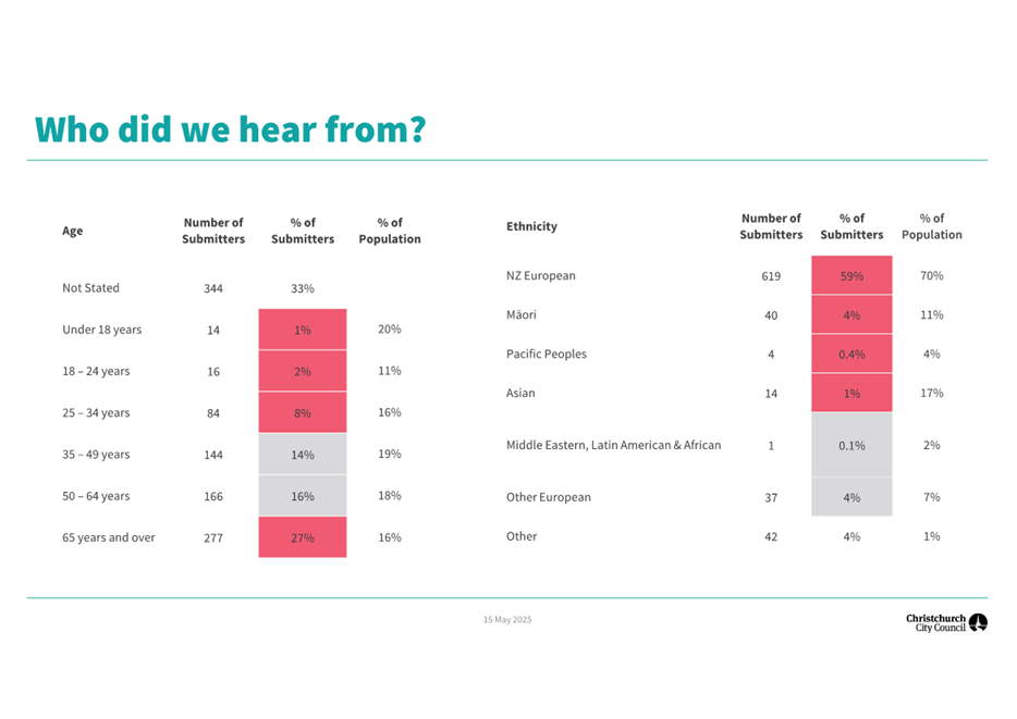 A screenshot of a graph

AI-generated content may be incorrect.
