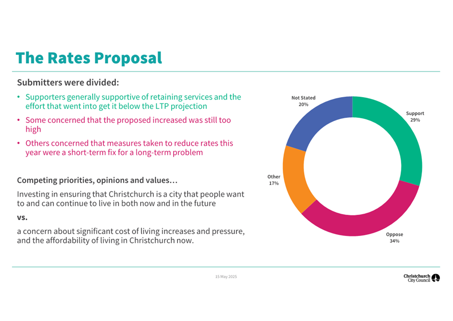 A diagram with colorful circles

AI-generated content may be incorrect.