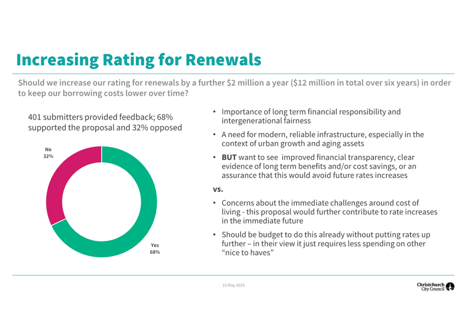A diagram of a pie chart

AI-generated content may be incorrect.