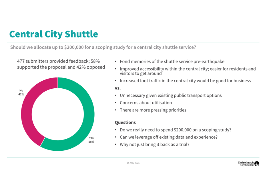 A screenshot of a shuttle

AI-generated content may be incorrect.