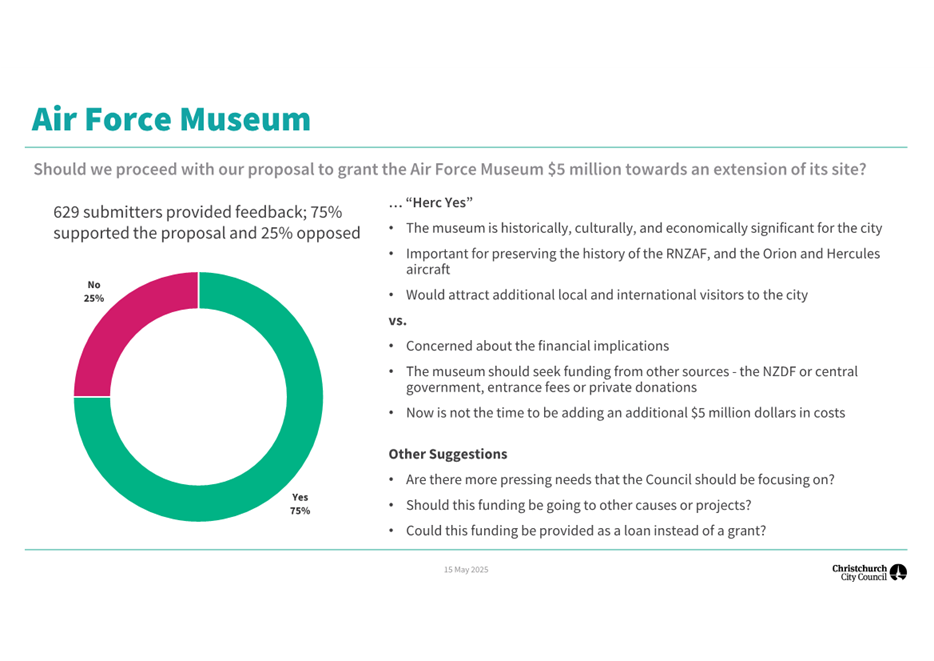 A diagram of a pie chart

AI-generated content may be incorrect.