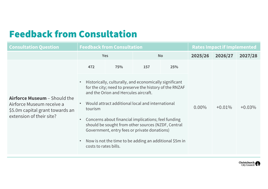A screenshot of a survey

AI-generated content may be incorrect.