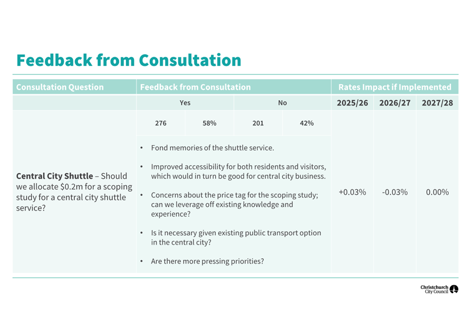 A screenshot of a survey

AI-generated content may be incorrect.