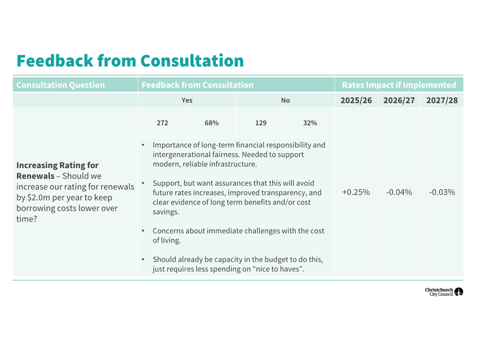 A screenshot of a survey

AI-generated content may be incorrect.