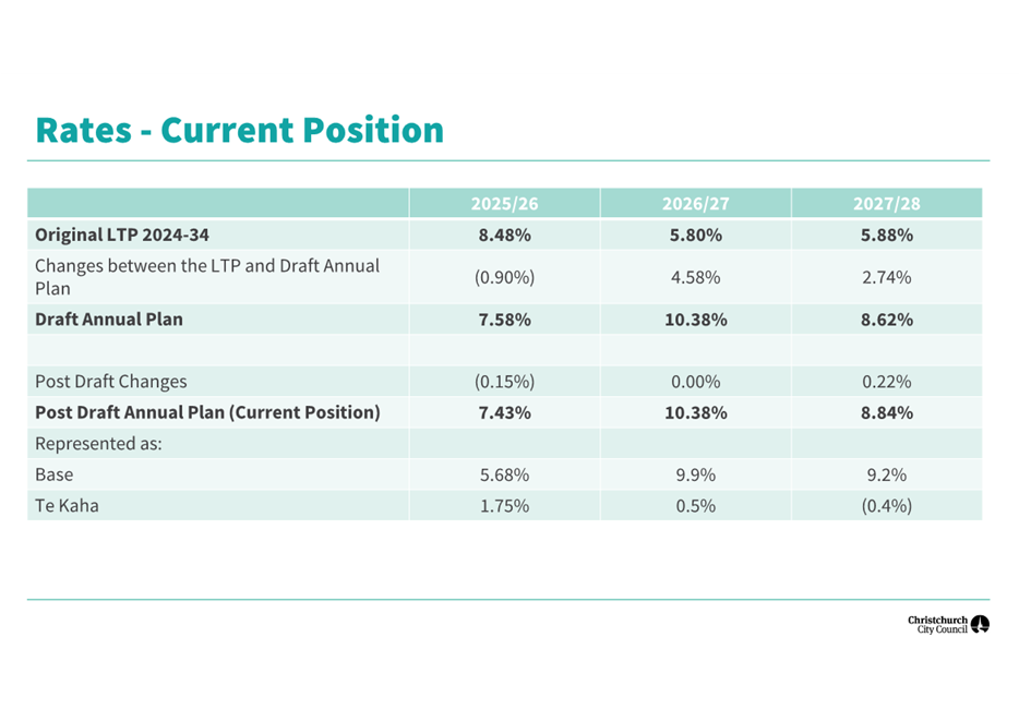 A screenshot of a graph

AI-generated content may be incorrect.