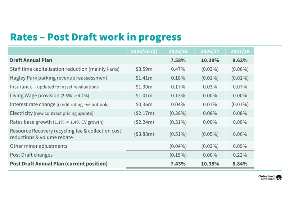 A table with numbers and text

AI-generated content may be incorrect.