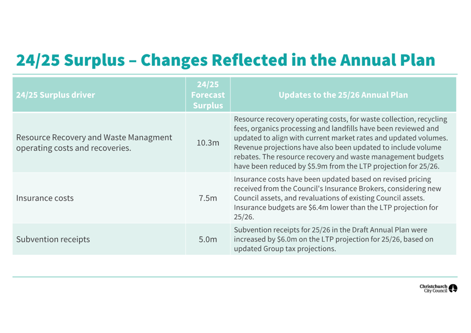 A screenshot of a report

AI-generated content may be incorrect.
