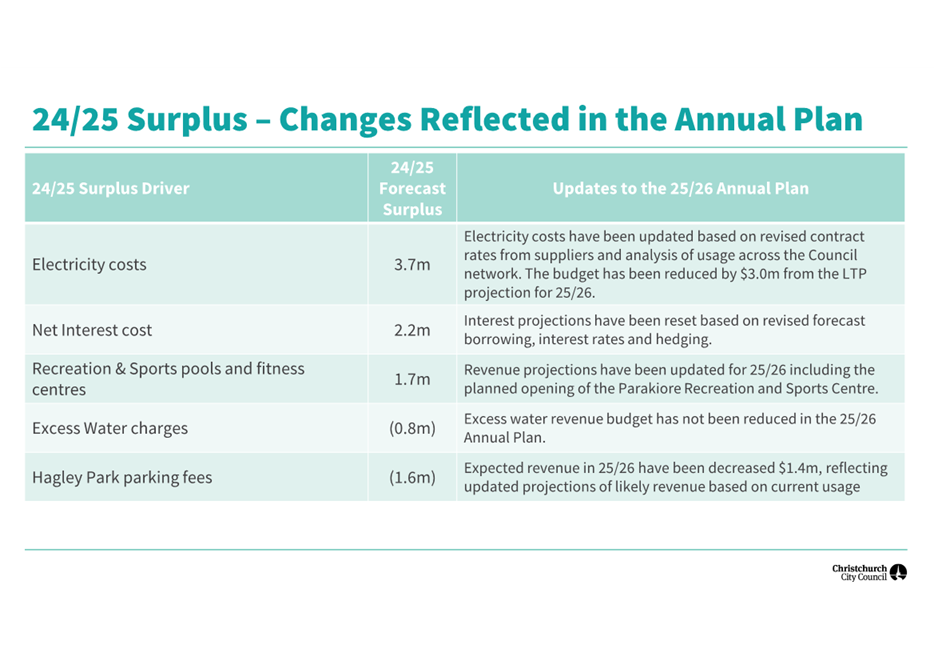 A screenshot of a report

AI-generated content may be incorrect.