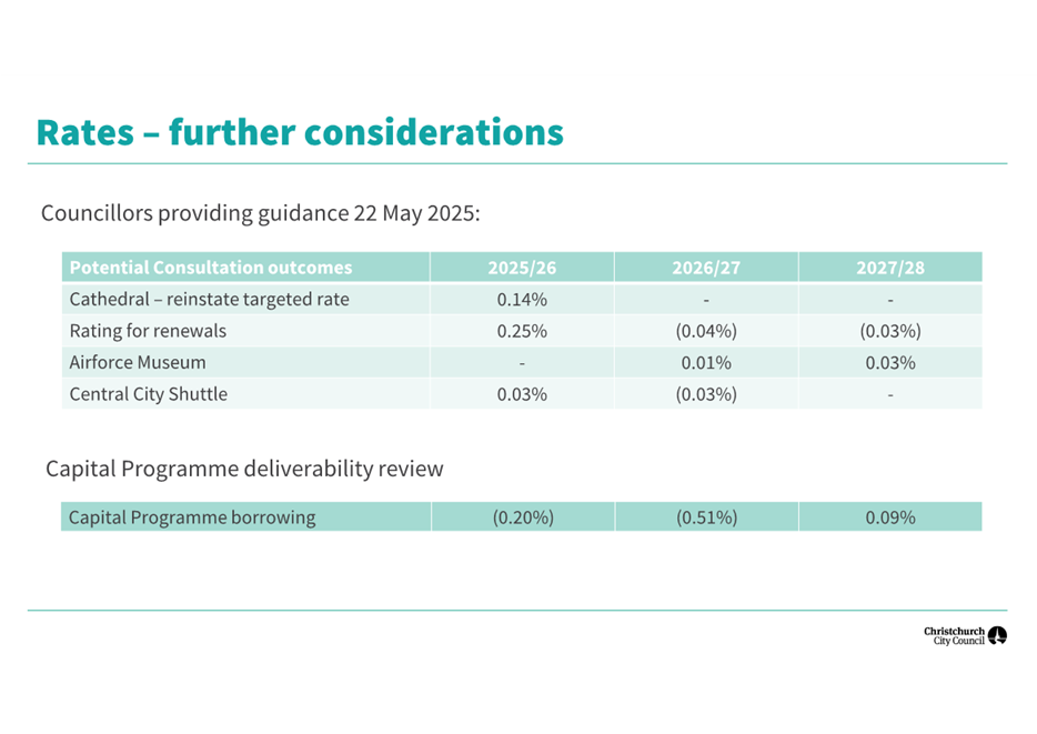 A screenshot of a report

AI-generated content may be incorrect.