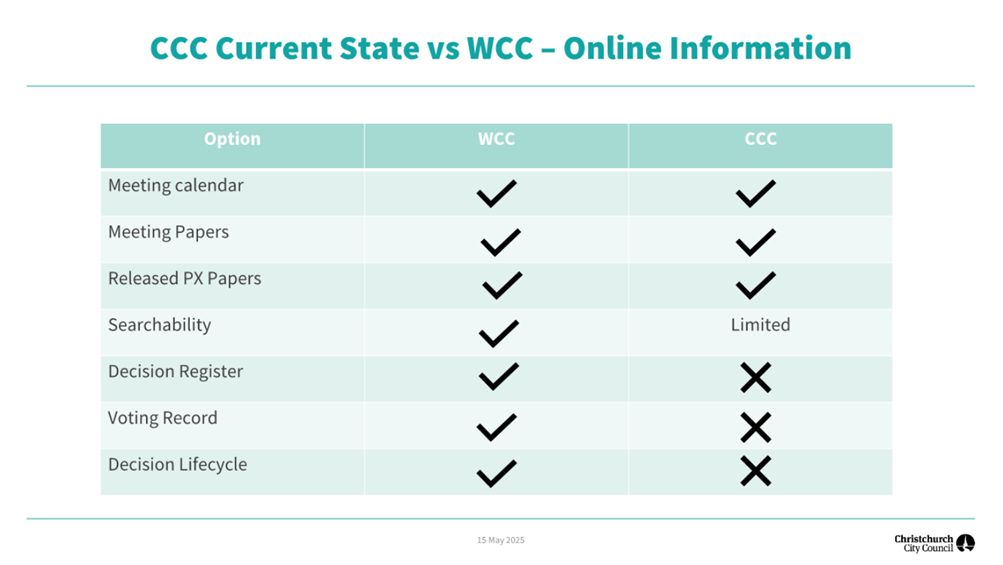 A table with check marks and a tick

AI-generated content may be incorrect.
