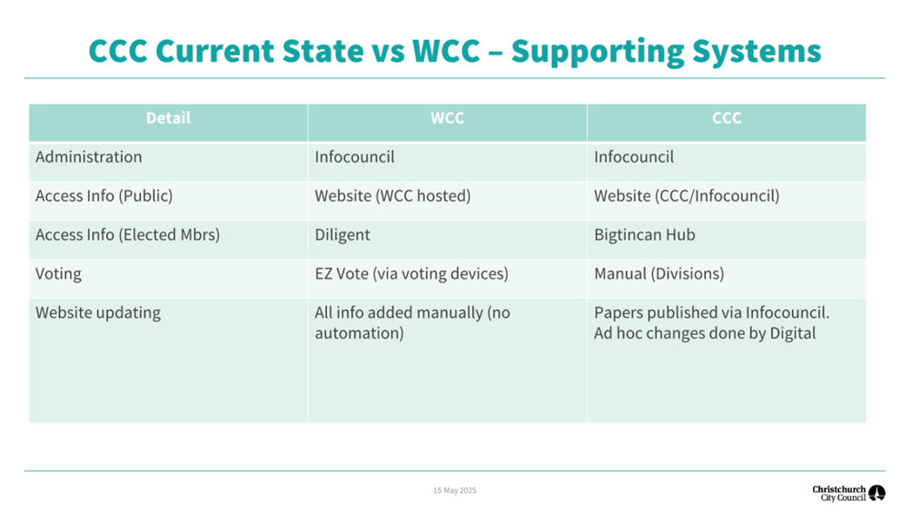 A table with text on it

AI-generated content may be incorrect.