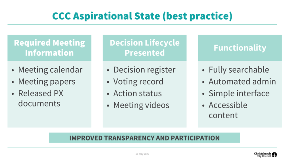 A diagram of a meeting

AI-generated content may be incorrect.