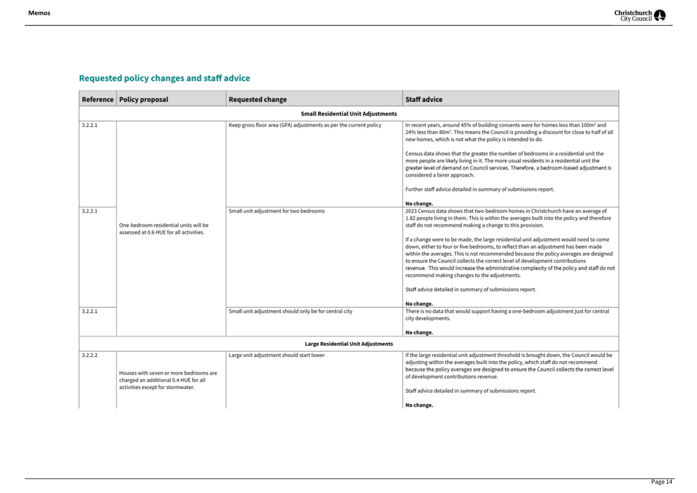 A close-up of a document

AI-generated content may be incorrect.
