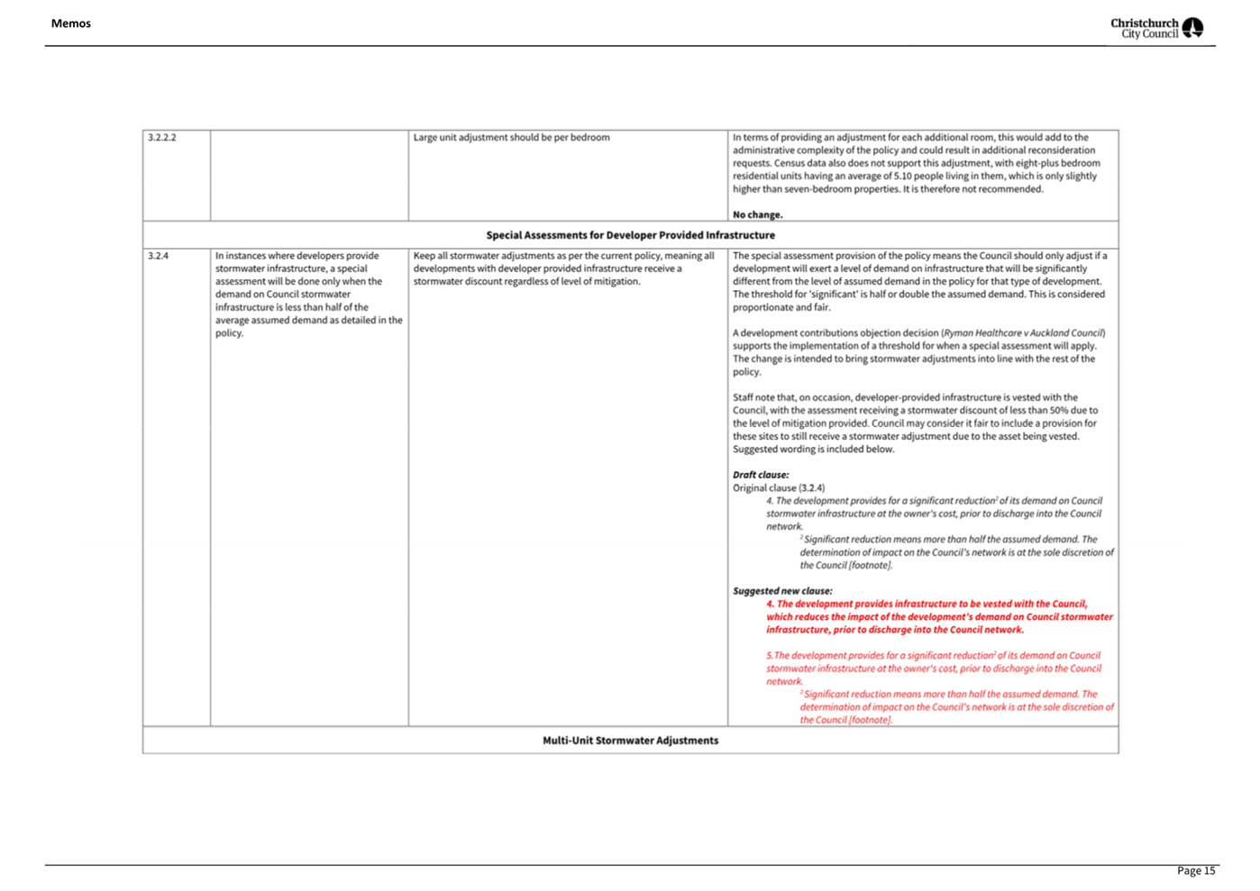 A white sheet of paper with text

AI-generated content may be incorrect.