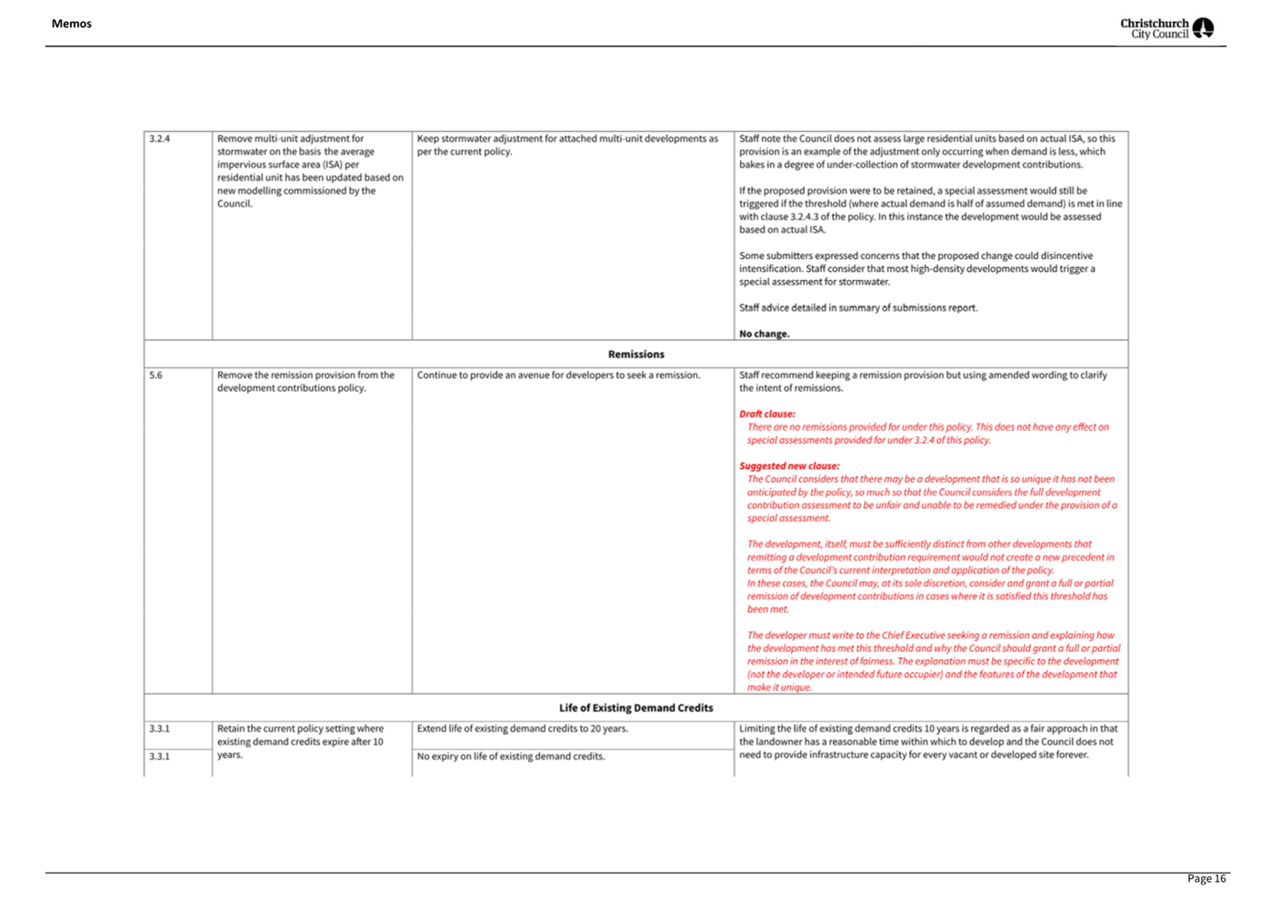 A white sheet with red and black text

AI-generated content may be incorrect.