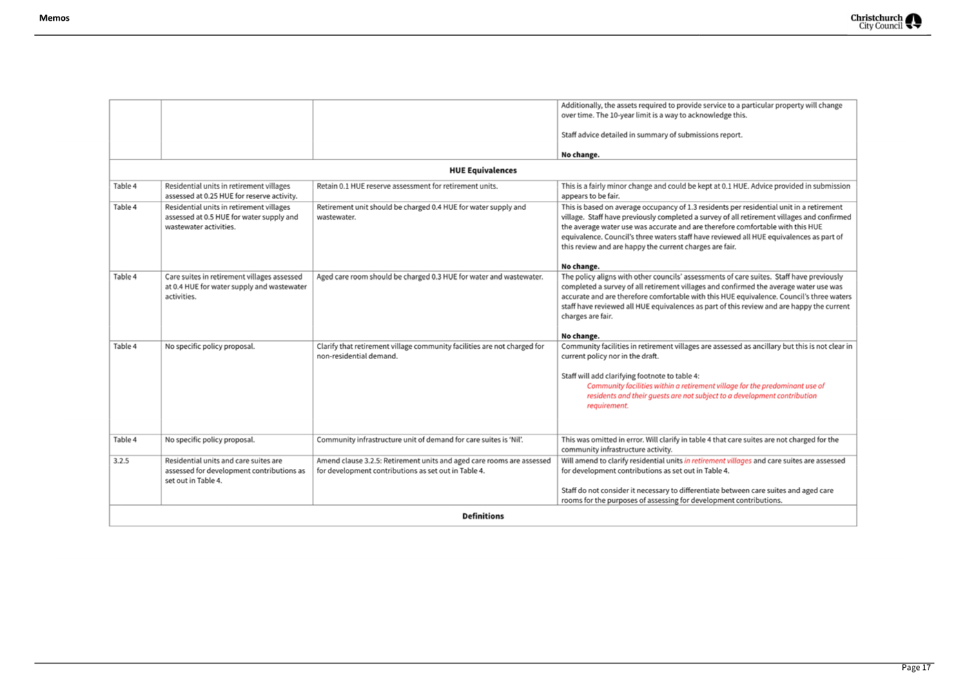 A white sheet of paper with text

AI-generated content may be incorrect.