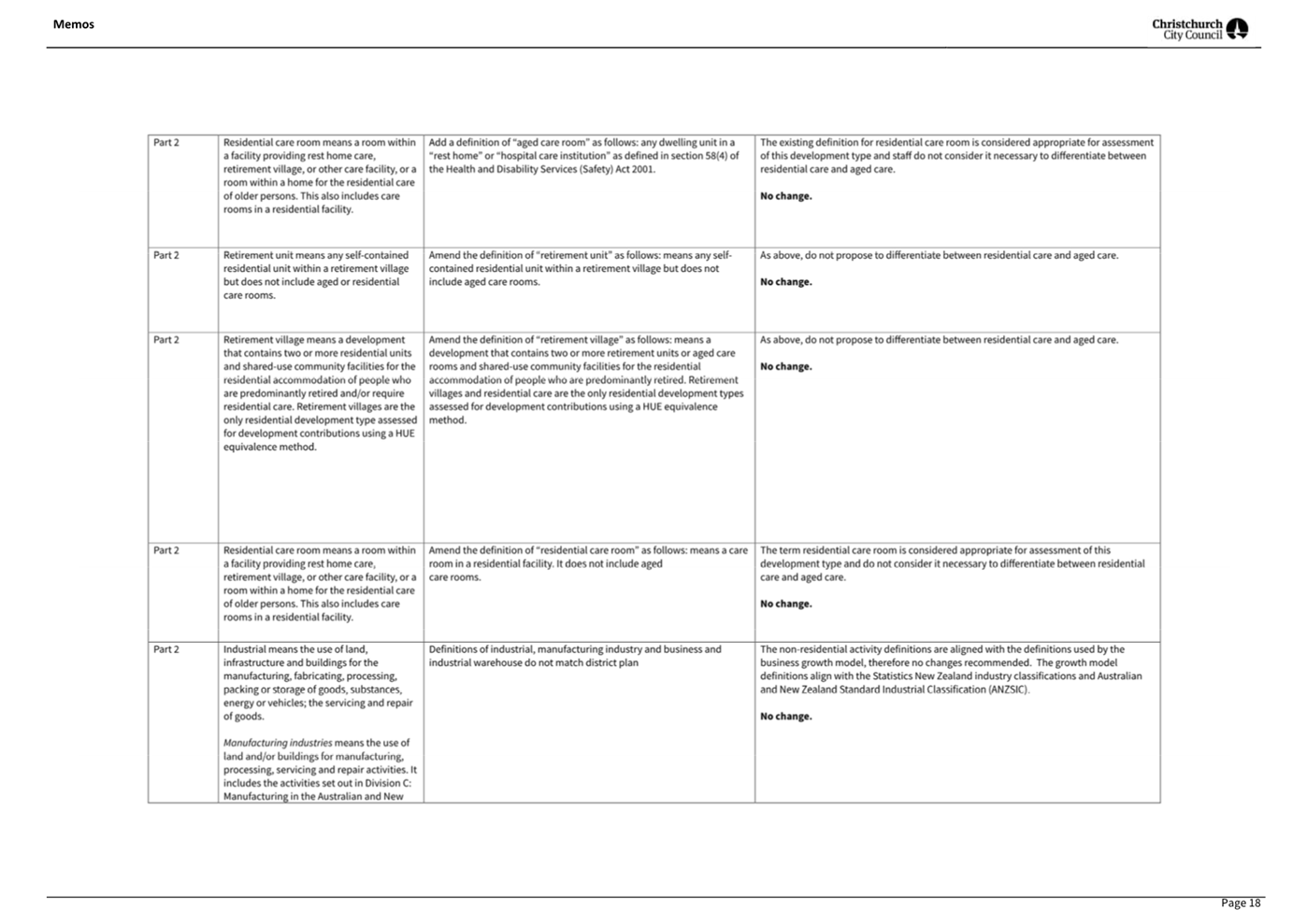 A white sheet of paper with black text

AI-generated content may be incorrect.