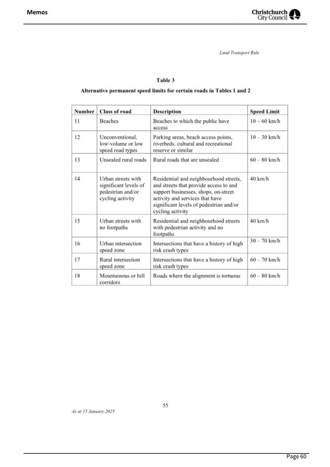 A table of information with text

AI-generated content may be incorrect.