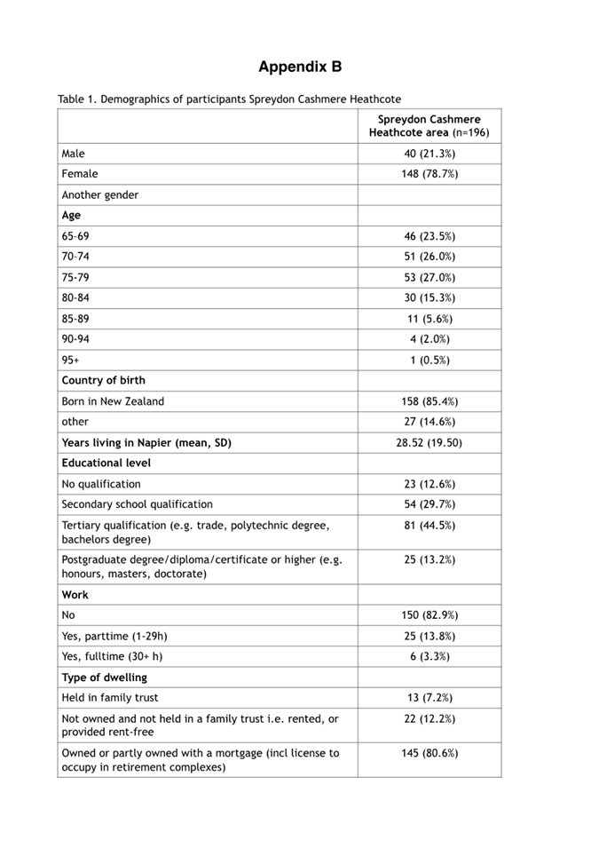 A white sheet of paper with black text

AI-generated content may be incorrect.